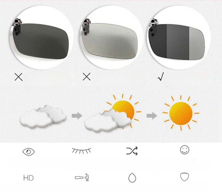 Polarisoidut clip-on-aurinkolasit